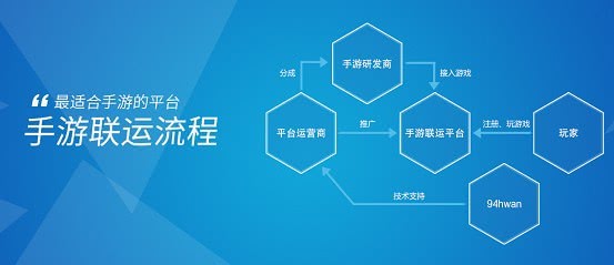 如何发布游戏并实现盈利新手指南解析
