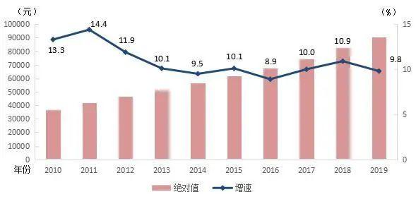 女性在哪些行业收入最高揭秘最赚钱的女性领域