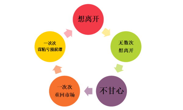 女生在外汇市场能否轻松获利外汇专业真的赚钱吗