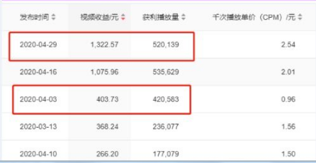 如何在头条号开通直播功能赚收益直播赚钱攻略大揭秘
