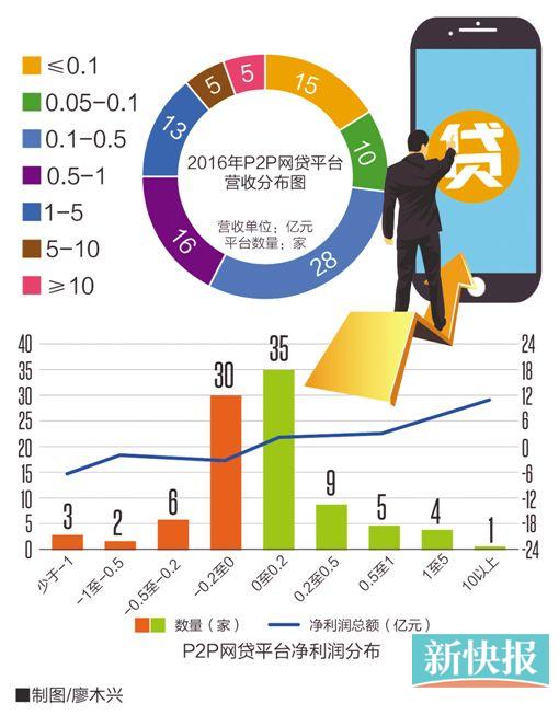如何助力他人通过网贷盈利方法与途径探究