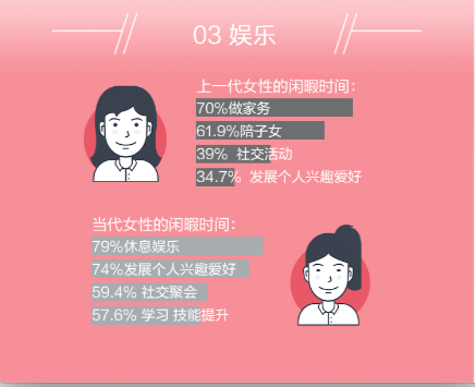 女性面临经济困境如何突破不赚钱的困境解读