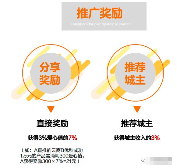 如何加入城联优品赚钱平台
