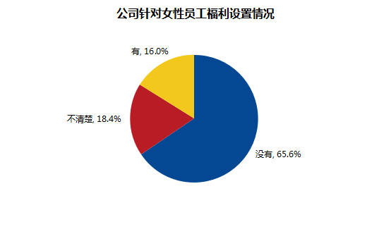 女性追求经济独立哪些买卖最适合实现这一目标