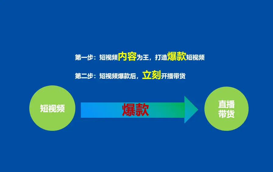 如何制作热门视频实现盈利轻松上热门的秘诀是什么