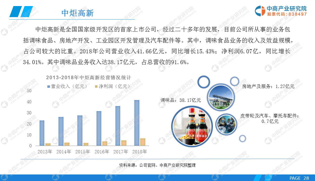 女性哪些职业既易做又能获得高收入哪些行业前景广阔