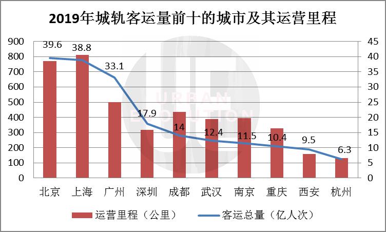 女生适合从事城际轨道交通行业吗赚钱前景如何