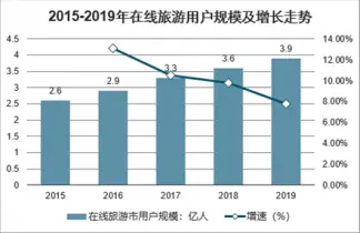 女性如何快速赚钱哪些途径让收入增长迅速