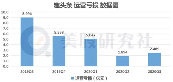 如何在skv实现盈利