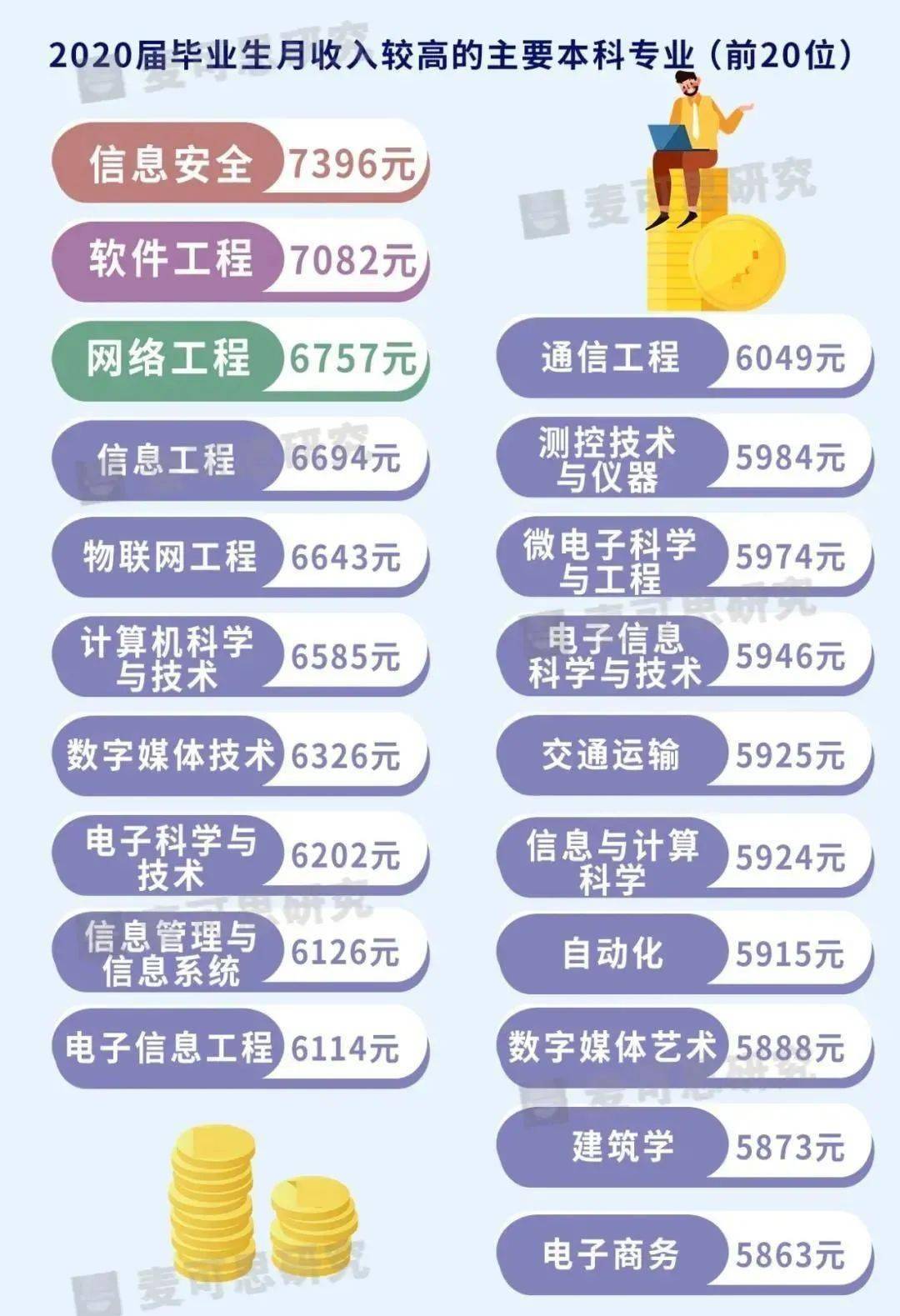 女性在哪些领域收入最高揭秘十大最赚钱职业排行榜