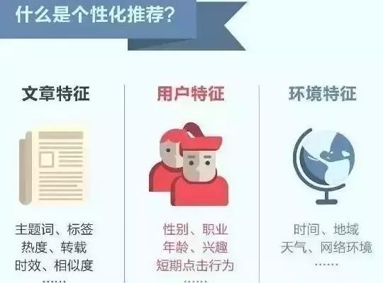 如何在头条号实现盈利途径大揭秘
