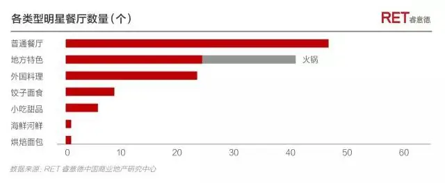 女明星开店首选什么业态盈利能力真的强吗