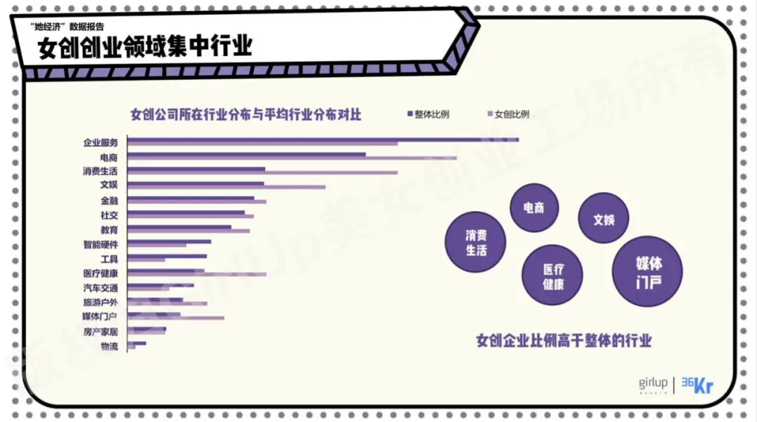 女性创业哪些领域更赚钱知乎热议话题解析