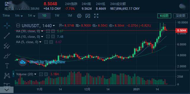 如何在DeFi中获利及可靠购买渠道探索