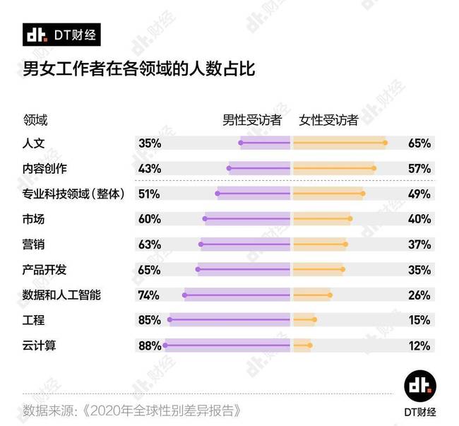 女性高收入职业有哪些优势揭秘十大最赚钱的专业领域