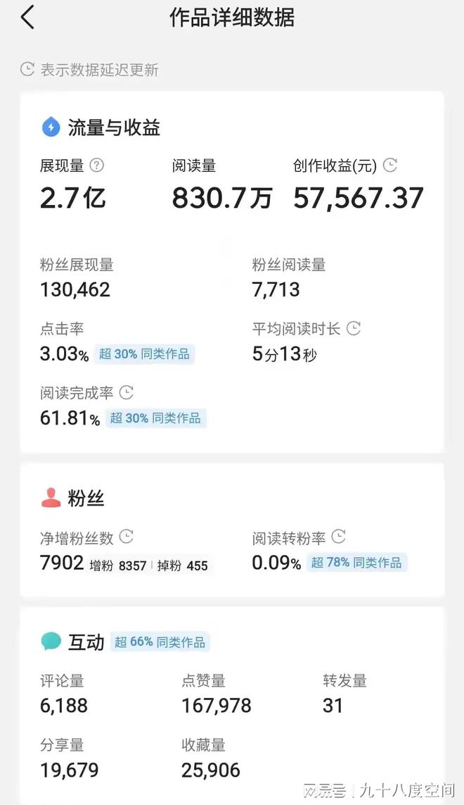 如何在头条发表文章赚钱哪些内容更具收益潜力
