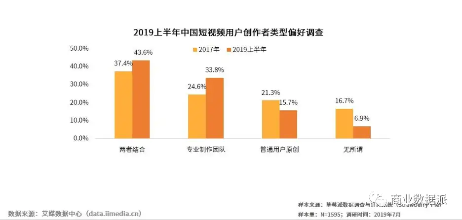 如何发布小视频实现盈利创作者赚钱途径解析