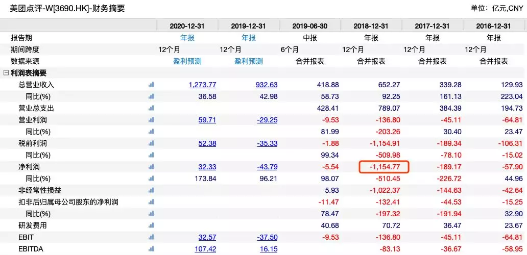 如今饭店做外卖盈利如何月均外卖成本知多少
