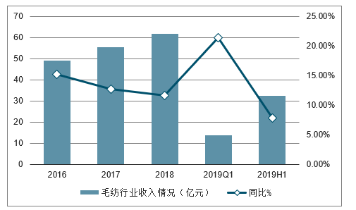 女性销售行业如何盈利女生在销售领域的未来发展前景