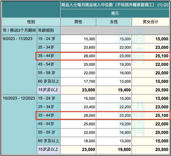 女性在哪些领域收入最高哪些行业最赚钱