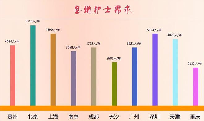 女性哪些职业收入最高哪些工作最适合女性发展