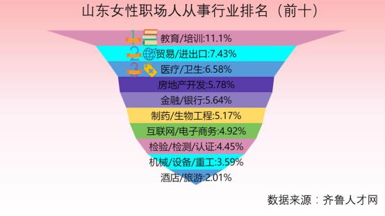 女性哪些行业能轻松赚钱哪些职业更具吸金力