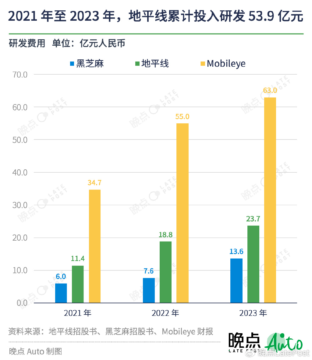 如何在《地平线3》中实现盈利购买渠道有哪些