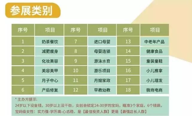 女性创业哪些领域最盈利选择哪些专业更容易成功