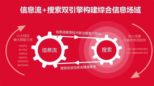 如何利用头条进行淘宝推广盈利投放淘宝广告的正确姿势是怎样的