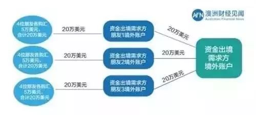 如何合法出国打工国内赴外赚钱途径解析