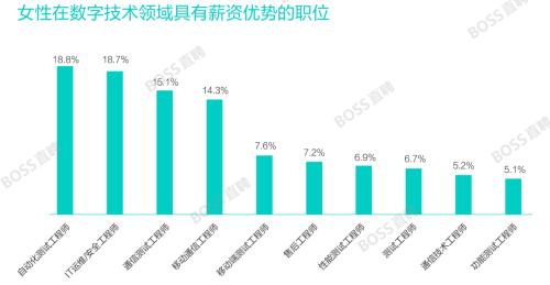 女性选择哪些技能最能赚钱哪些领域收入更高