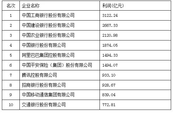 如何与银行共赚利润小说揭秘银行赚钱之道