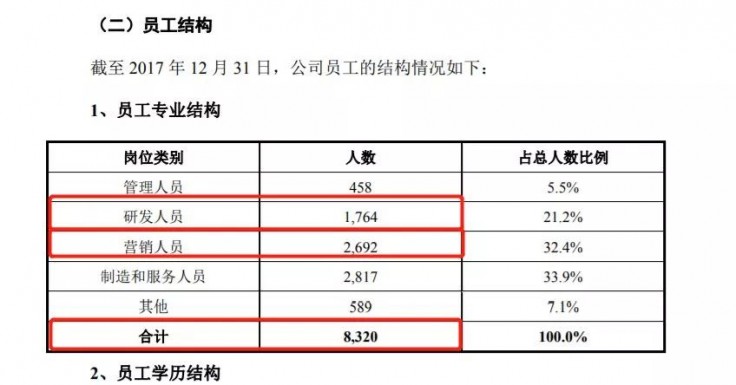 女性销售哪个行业最赚钱哪些领域薪资高