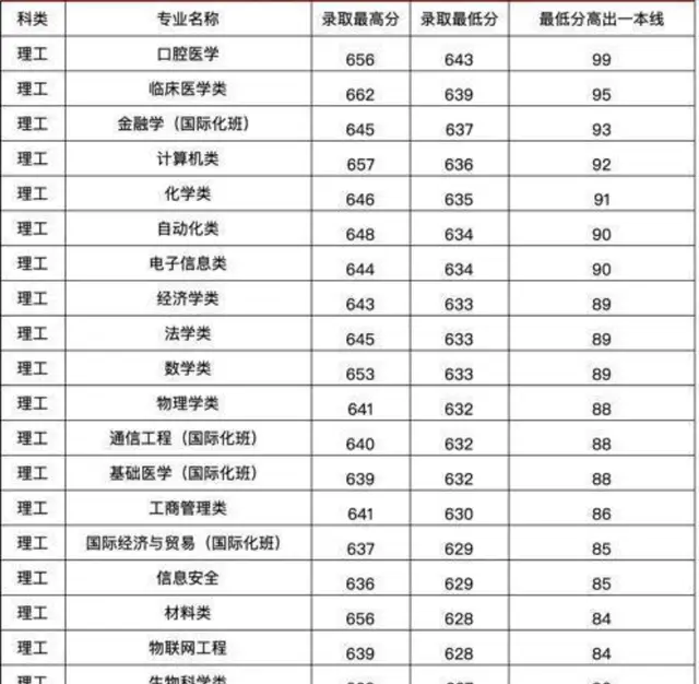 女生在大学选哪些行业最有利可图哪些行业最赚钱