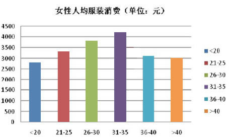 女性在哪些行业赚钱更具优势哪些行业前景广阔