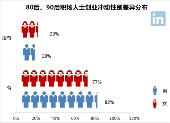 女性创业哪些领域最赚钱哪些职业女性收入高