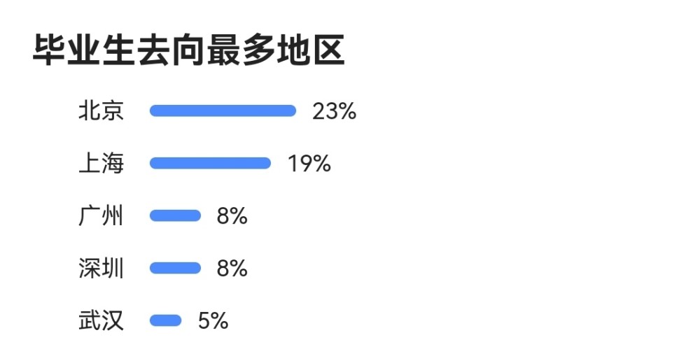 女生选择哲学专业就业前景如何能赚钱吗