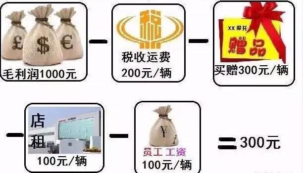 如何加盟旧摩托车回收业务赚钱具体流程有哪些