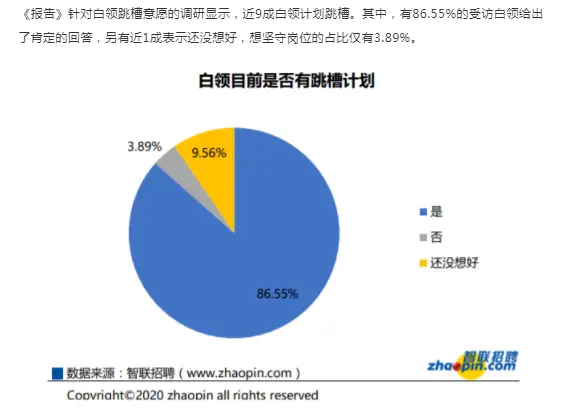 房地产工程师盈利途径有哪些工作强度究竟多大