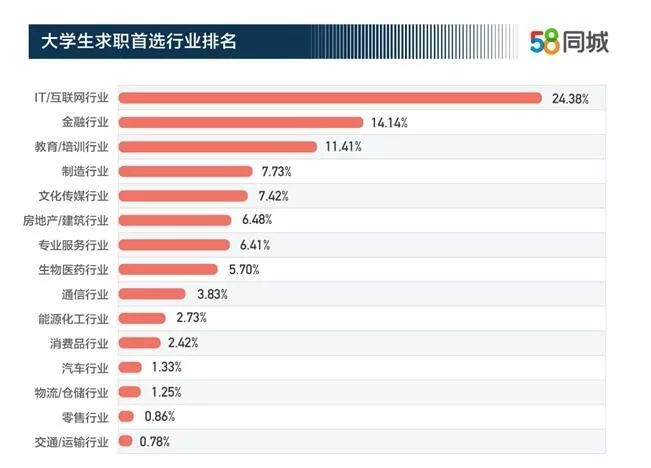 校园拍立得大学生拍照盈利新趋势