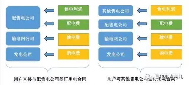 探索多维度接单盈利之路销售多元化该如何操作