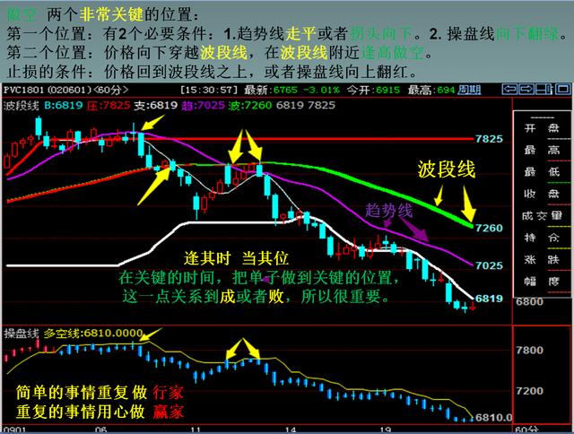 期货投资最快盈利路径是怎样的如何正确入手期货交易
