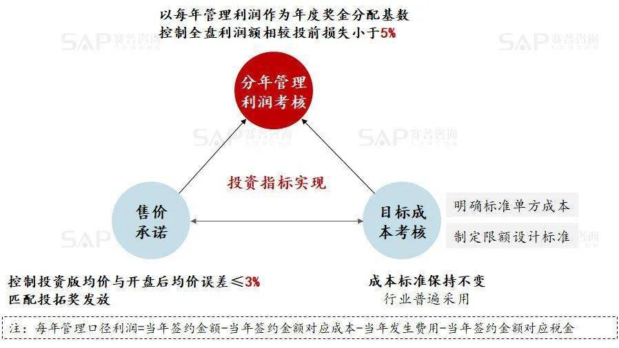 房产业内最快盈利途径揭秘哪些方法最有效