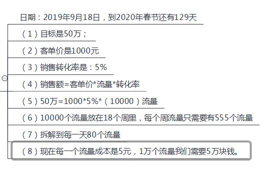 思维不够灵活如何创造收入哪些行业适合脑筋不转弯的人赚钱