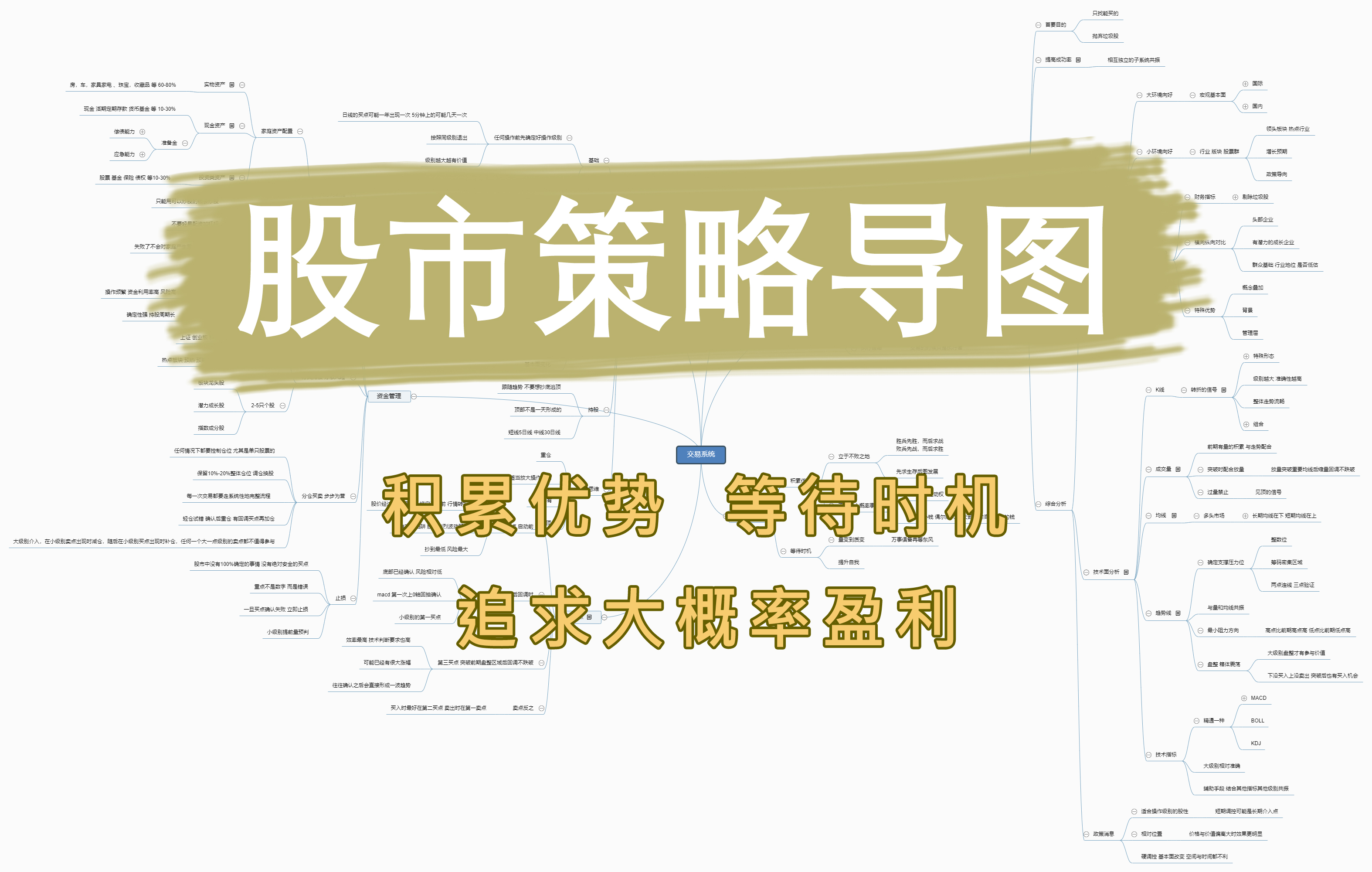 曼谷卖烧饼利润如何了解泰国市场潜力