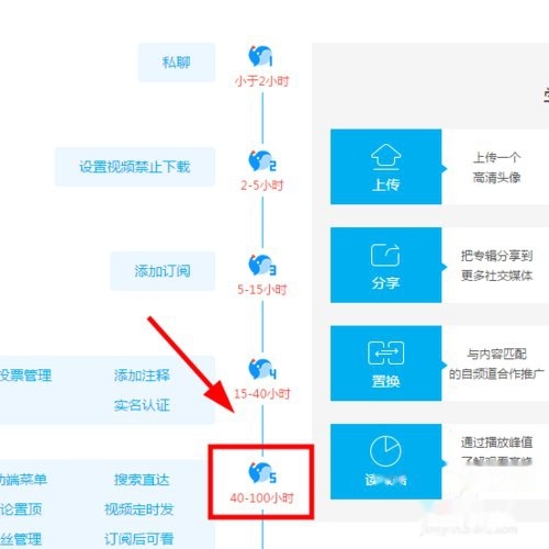 探店视频怎样赚钱上传流程与收益揭秘