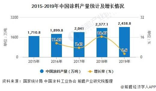 成都新疆餐厅盈利前景如何市场竞争激烈吗