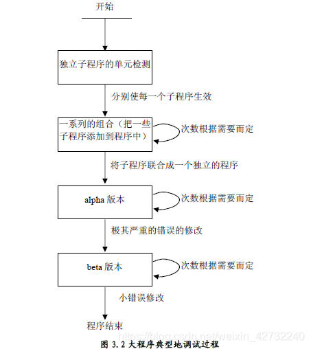 木模制作如何盈利探究支设工艺流程