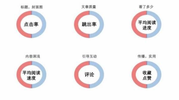 掌握哪些方法能在今日头条赚钱赚钱途径一览