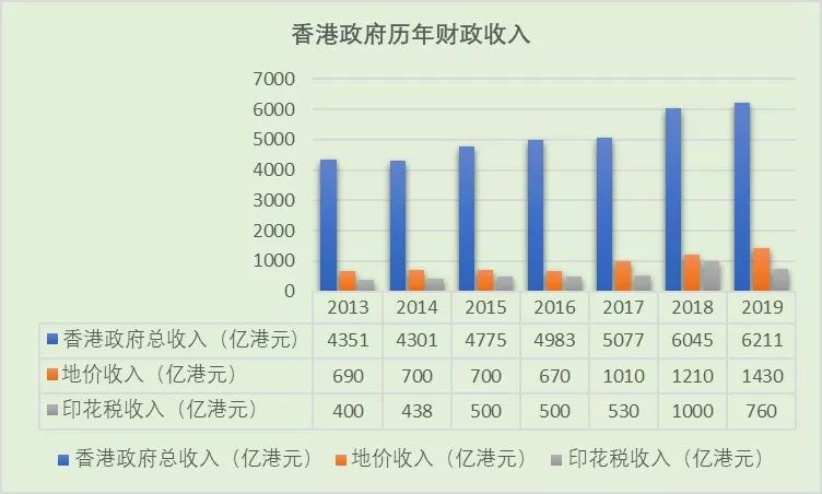 香港求学是否具备赚钱潜力现今收益如何